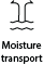 moisture_transport_1